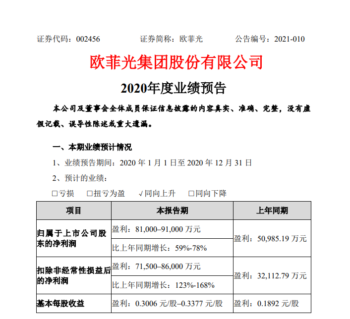 DIC顯示展