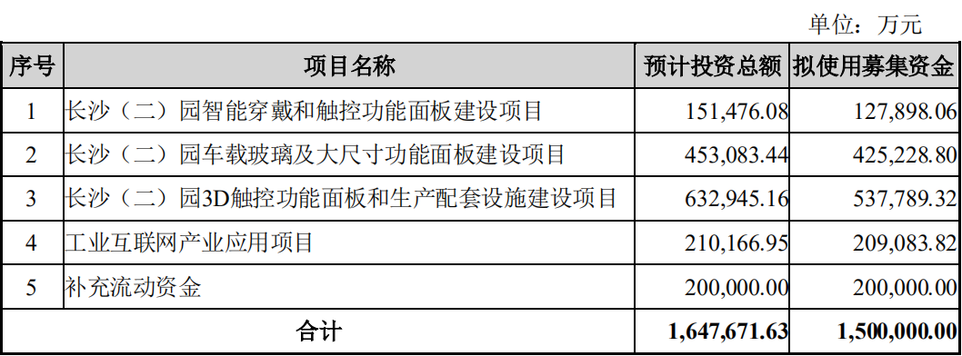 DIC顯示展