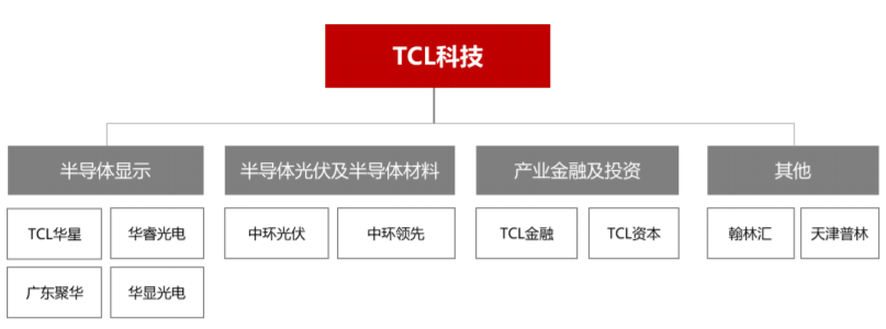 DIC顯示展