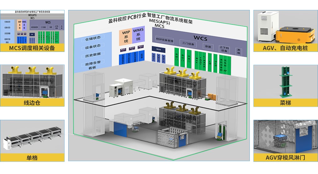 附件04《盈科視控產品圖1-廠內智能物流方案》.jpg