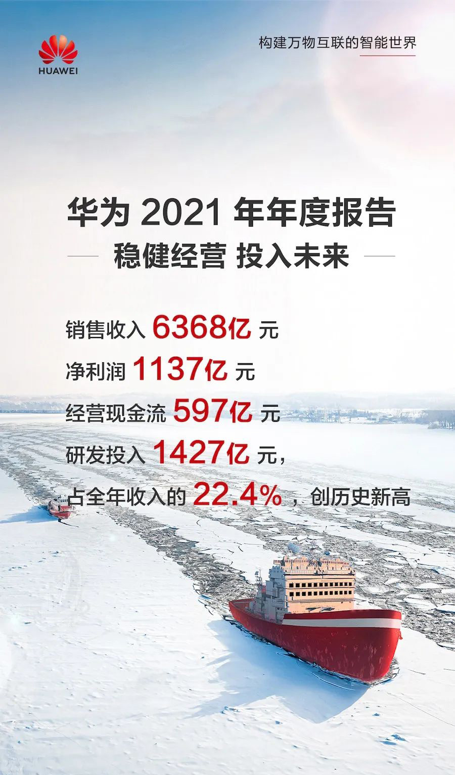 DIC行業資訊丨華為2021年凈利潤同比增長75.9%；沃格光電UTG技術再升級；富士康聯合大學已研發Micro-LED背光模塊