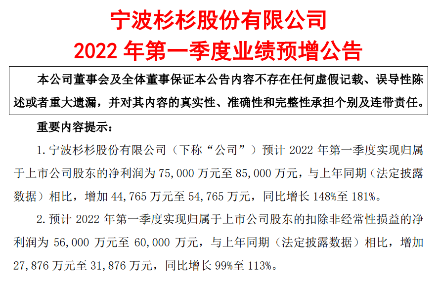 杉杉股份 | 預計Q1季度凈利7.5-8.5億元，同比增長超148%