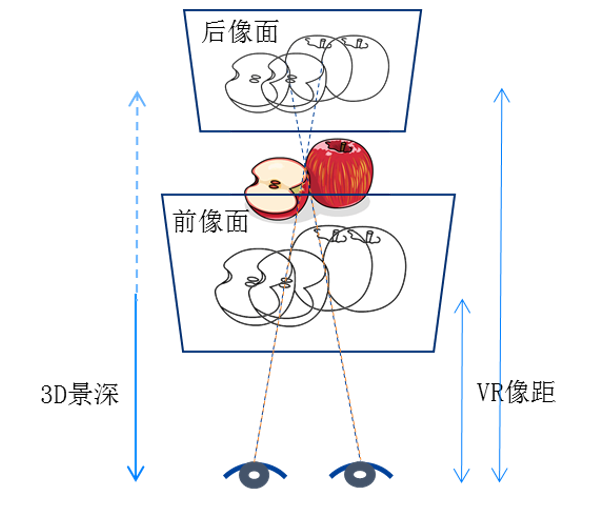 首發｜天馬3D深度融合VR顯示解決方案呈現真實"視界"