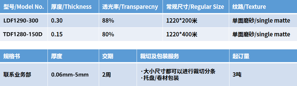 表格1.png