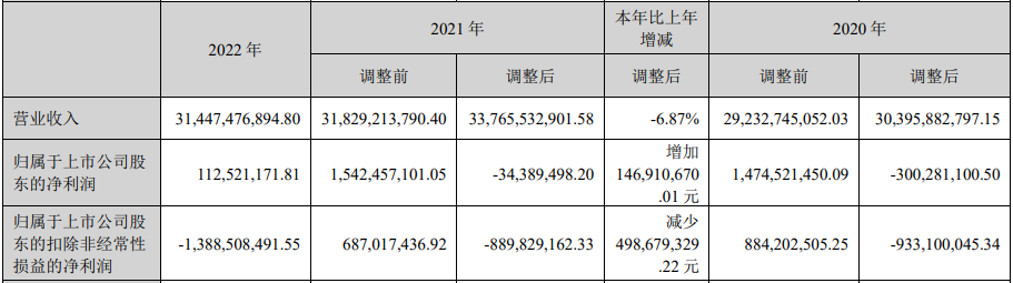 公告丨天馬微電子2022年業(yè)績扭虧為盈，車載Mini LED產(chǎn)品已量產(chǎn)