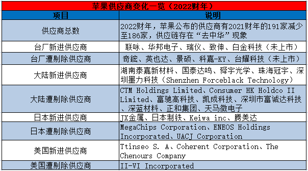 DIC資訊丨深天馬官方回復被踢出"果鏈"；湖畔光電硅基OLED顯示器產線開工；沃格光電與中電互聯戰略合作